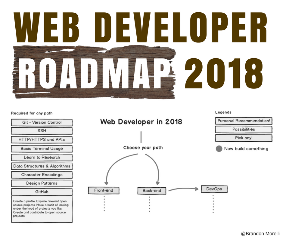 Web Development Roadmap 2018